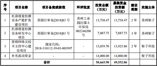 矩子科技曾接受虚开发票财务真吗 现金净额不敌净利