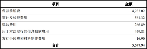 矩子科技曾接受虚开发票财务真吗 现金净额不敌净利