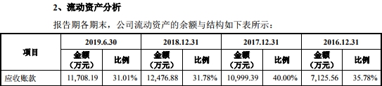 矩子科技曾接受虚开发票财务真吗 现金净额不敌净利
