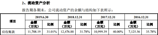 矩子科技曾接受虚开发票财务真吗 现金净额不敌净利