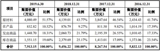 矩子科技曾接受虚开发票财务真吗 现金净额不敌净利