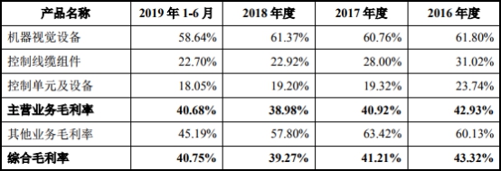 矩子科技曾接受虚开发票财务真吗 现金净额不敌净利