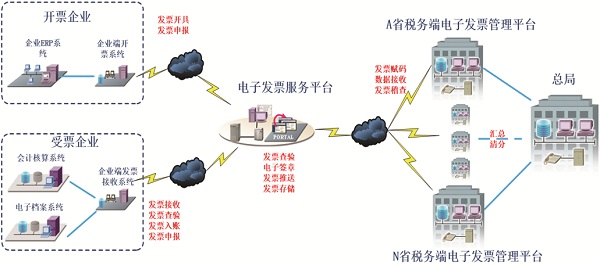 航天信息股份有限公司